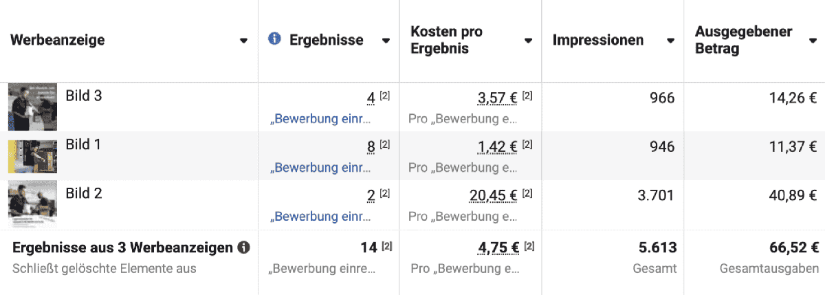 14 Bewerbungen in nur 2 Tagen
